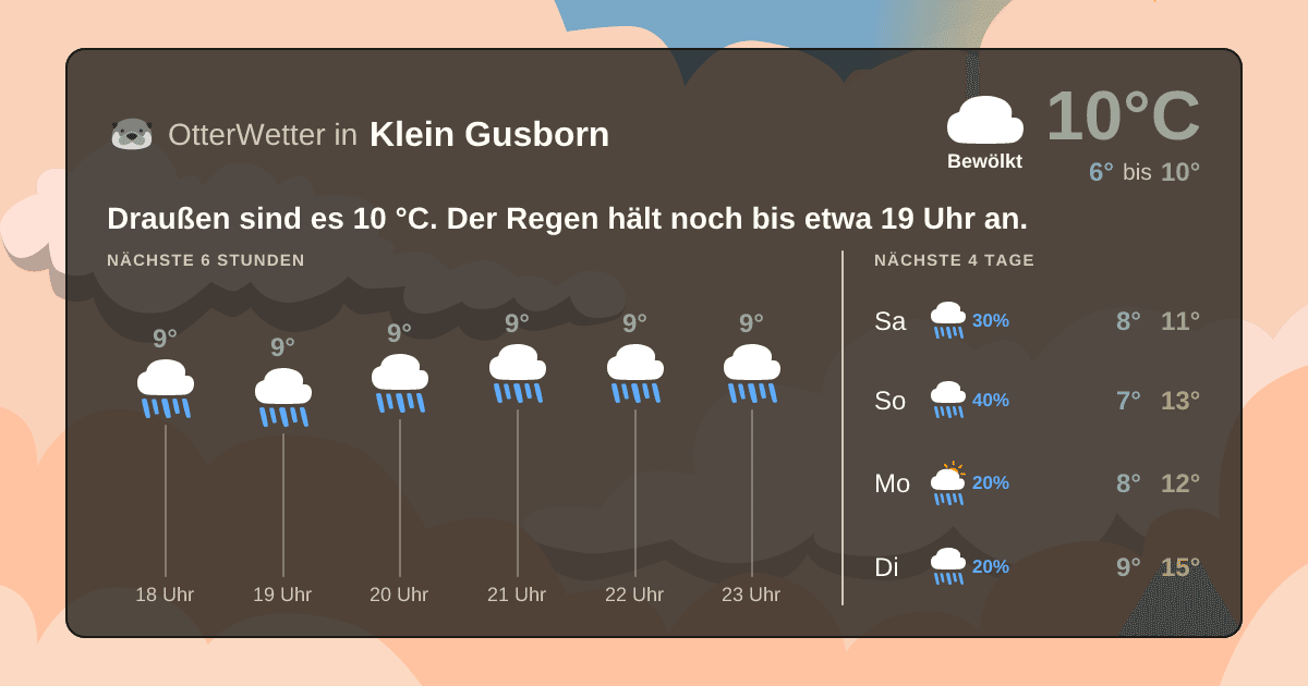 OtterWetter-Widget Klein Gusborn