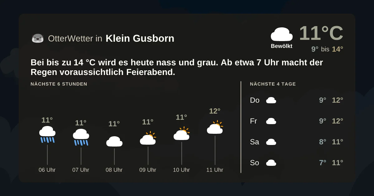 Wetter-Widget-Vorschau mit Vorhersagedaten für Klein Gusborn