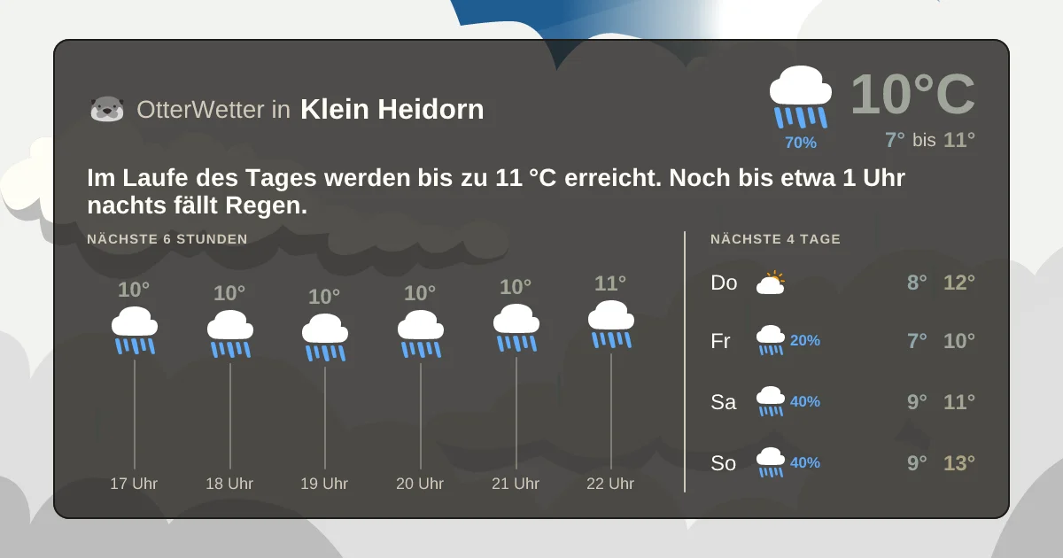 Wetter-Widget-Vorschau mit Vorhersagedaten für Klein Heidorn