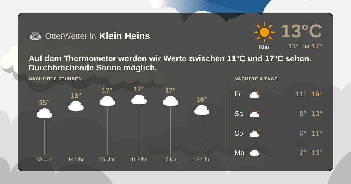 Widget-Vorschau für Klein Heins Wetter-Widget-Vorschau mit Vorhersagedaten für Klein Heins