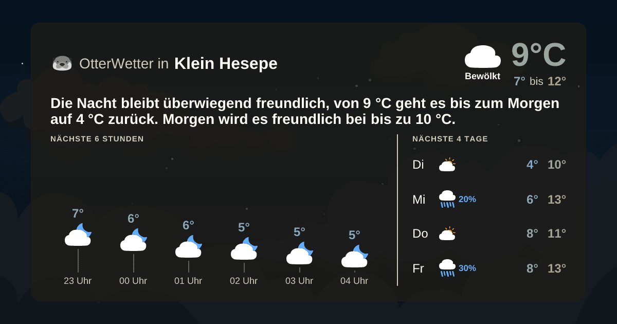 OtterWetter-Widget Klein Hesepe