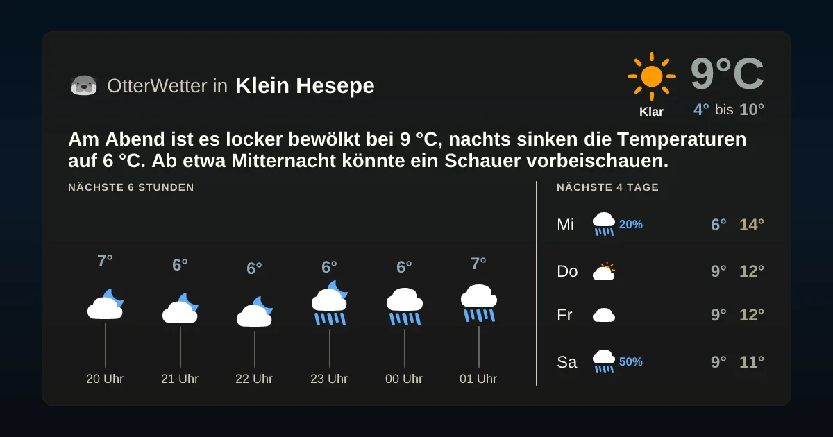 Widget-Vorschau für Klein Hesepe Wetter-Widget-Vorschau mit Vorhersagedaten für Klein Hesepe