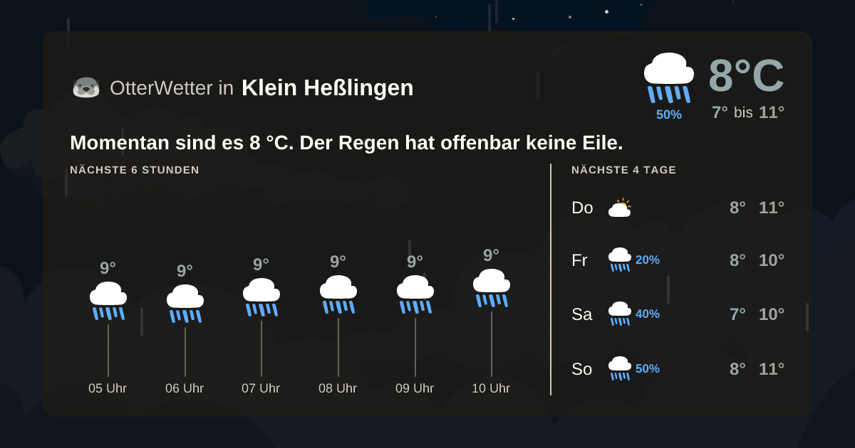 OtterWetter-Widget Klein Heßlingen
