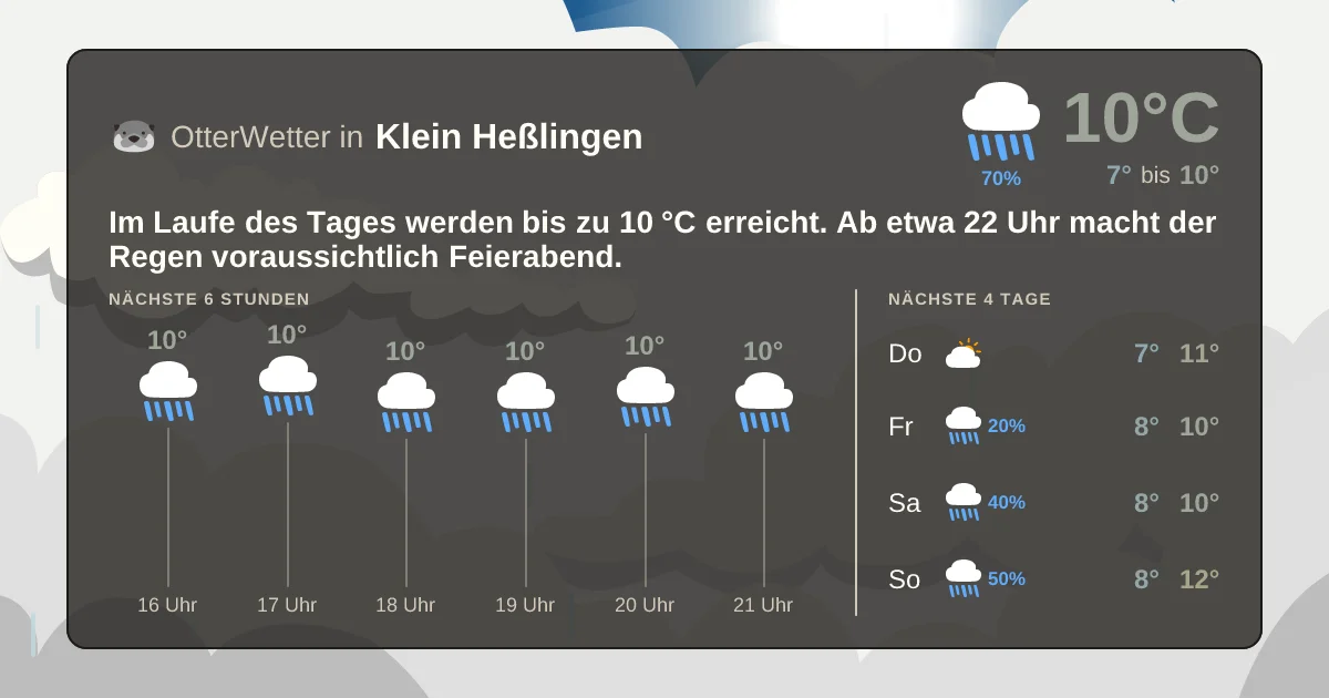 Widget-Vorschau für Klein Heßlingen Wetter-Widget-Vorschau mit Vorhersagedaten für Klein Heßlingen