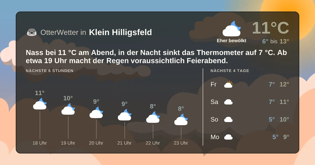 Wetter-Widget-Vorschau mit Vorhersagedaten für Klein Hilligsfeld