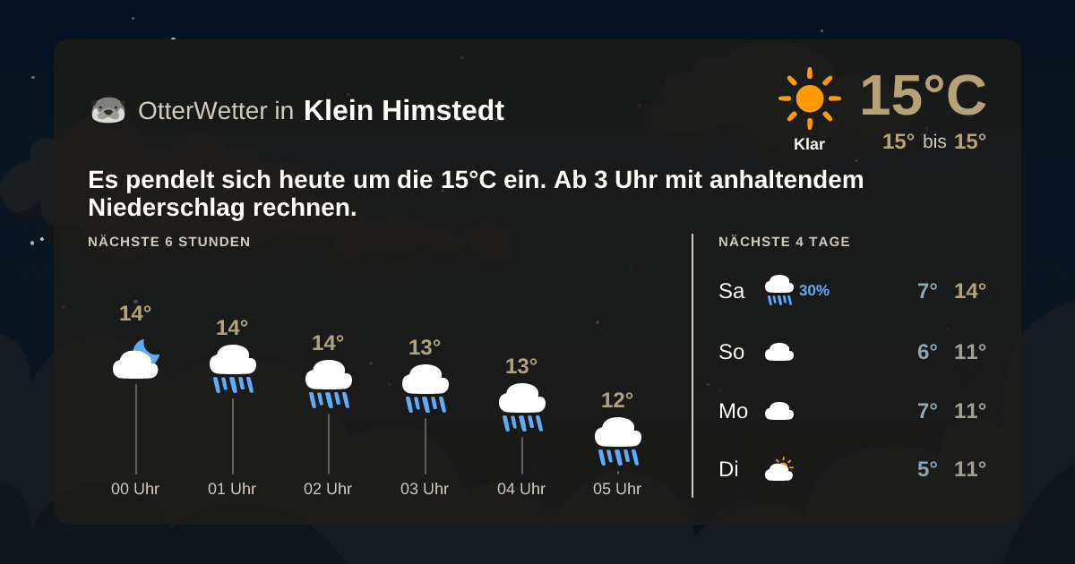 Wetter-Widget-Vorschau mit Vorhersagedaten für Klein Himstedt