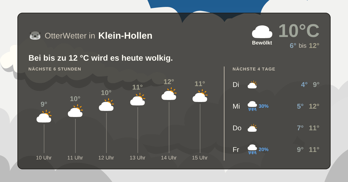 OtterWetter-Widget Klein-Hollen