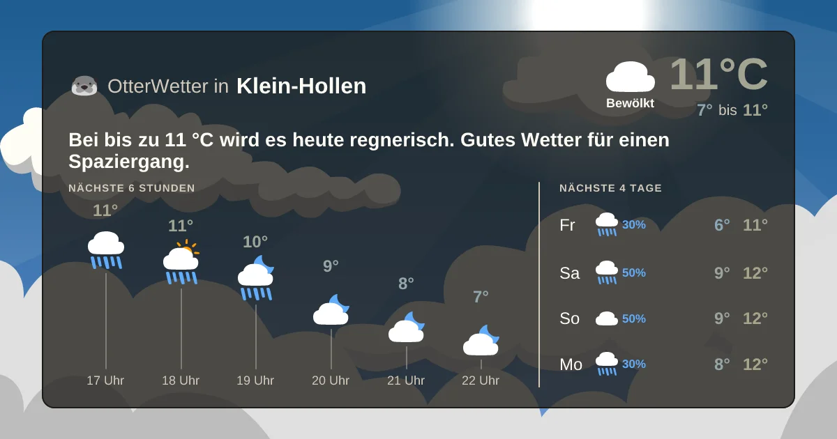 Wetter-Widget-Vorschau mit Vorhersagedaten für Klein-Hollen