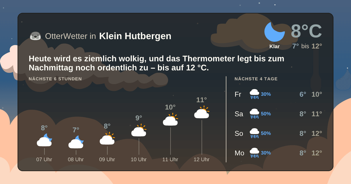 Widget-Vorschau für Klein Hutbergen Wetter-Widget-Vorschau mit Vorhersagedaten für Klein Hutbergen