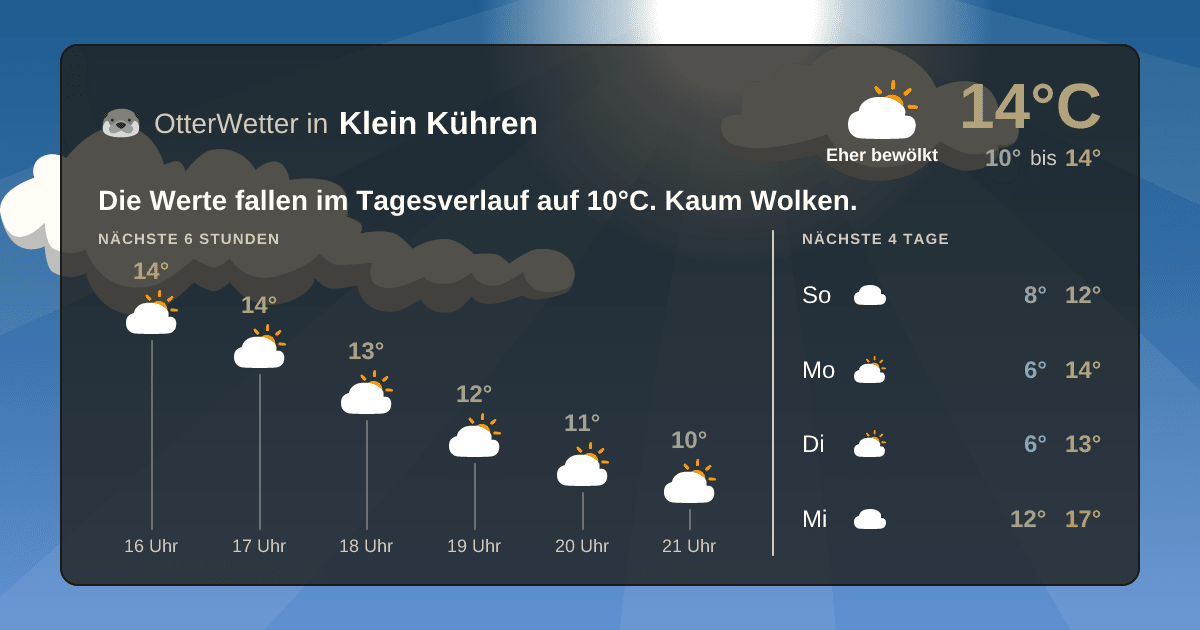 Widget-Vorschau für Klein Kühren Wetter-Widget-Vorschau mit Vorhersagedaten für Klein Kühren