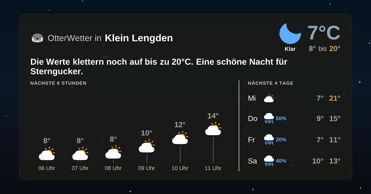 OtterWetter-Widget Klein Lengden