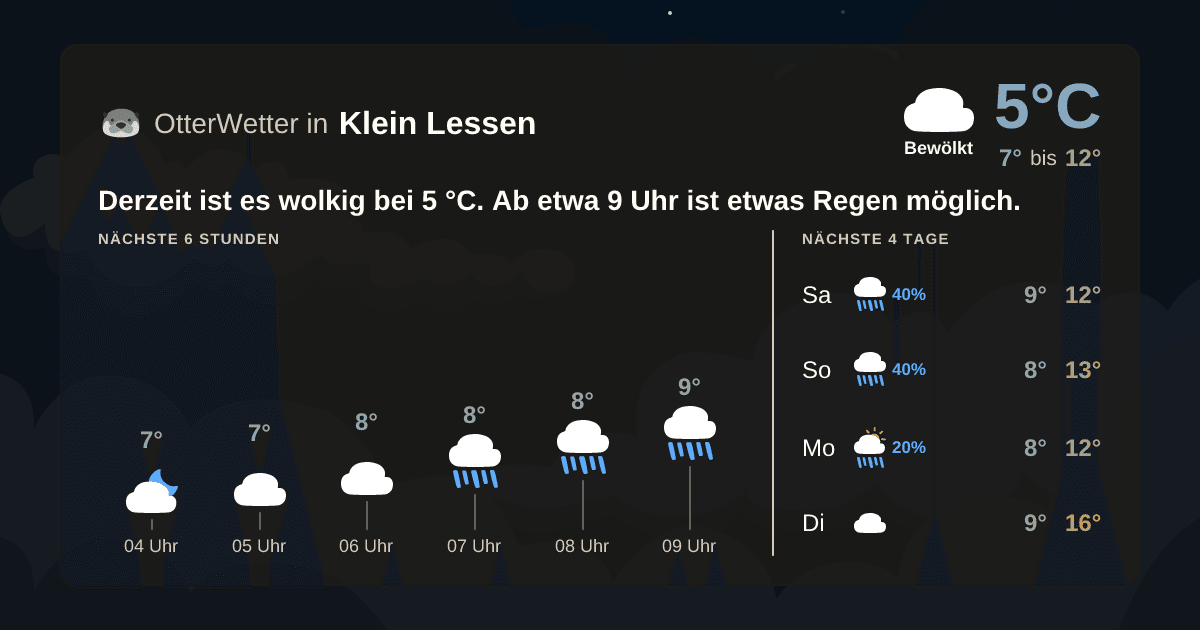 Widget-Vorschau für Klein Lessen Wetter-Widget-Vorschau mit Vorhersagedaten für Klein Lessen