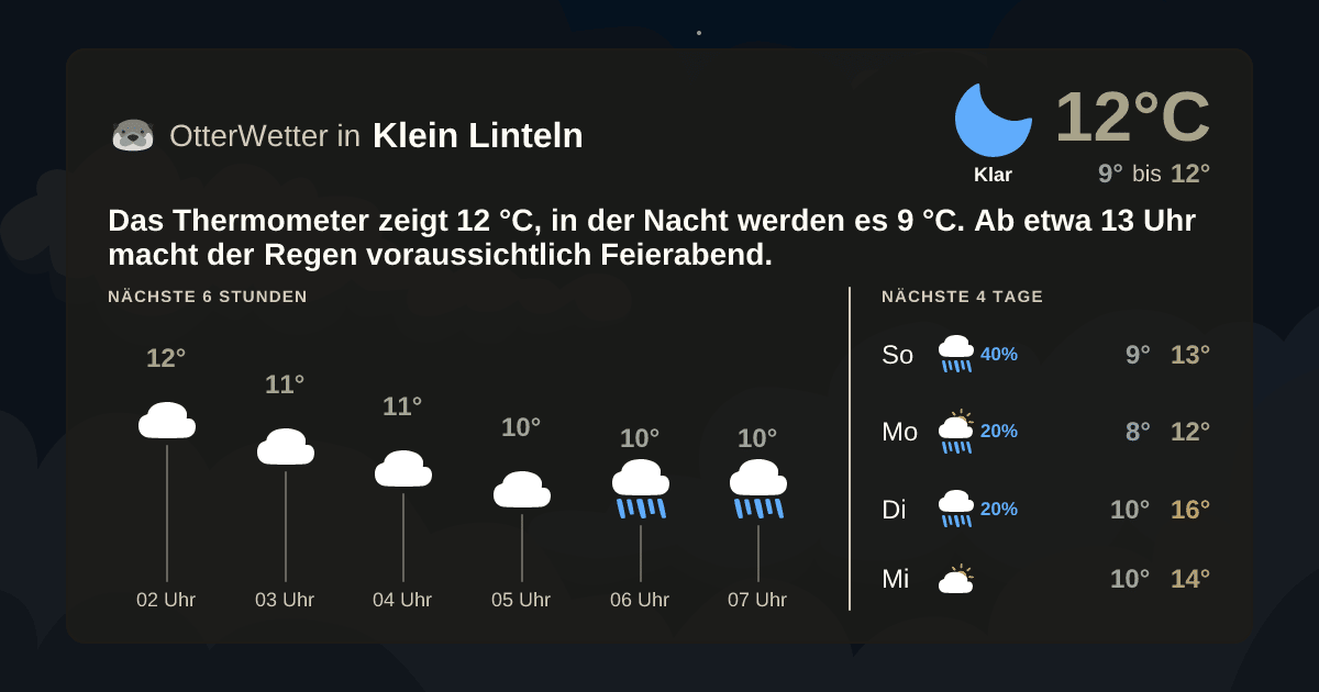OtterWetter-Widget Klein Linteln