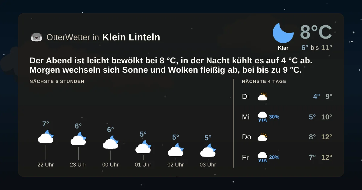 Widget-Vorschau für Klein Linteln Wetter-Widget-Vorschau mit Vorhersagedaten für Klein Linteln