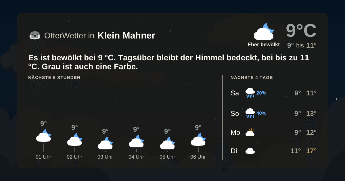 OtterWetter-Widget Klein Mahner