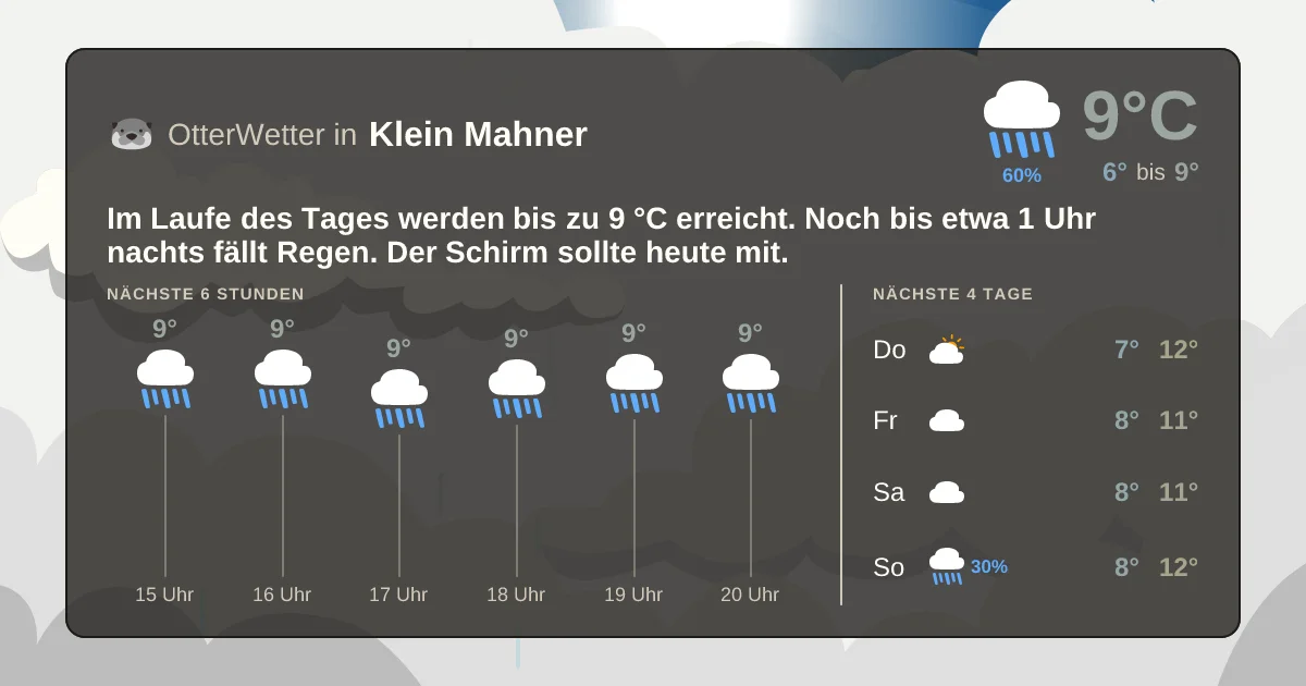 Widget-Vorschau für Klein Mahner Wetter-Widget-Vorschau mit Vorhersagedaten für Klein Mahner