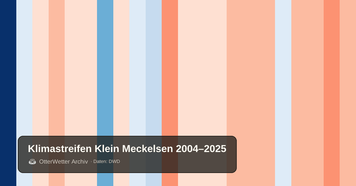 Klimastreifen Klein Meckelsen: Jahresmitteltemperaturen von blau (kühler) bis rot (wärmer)