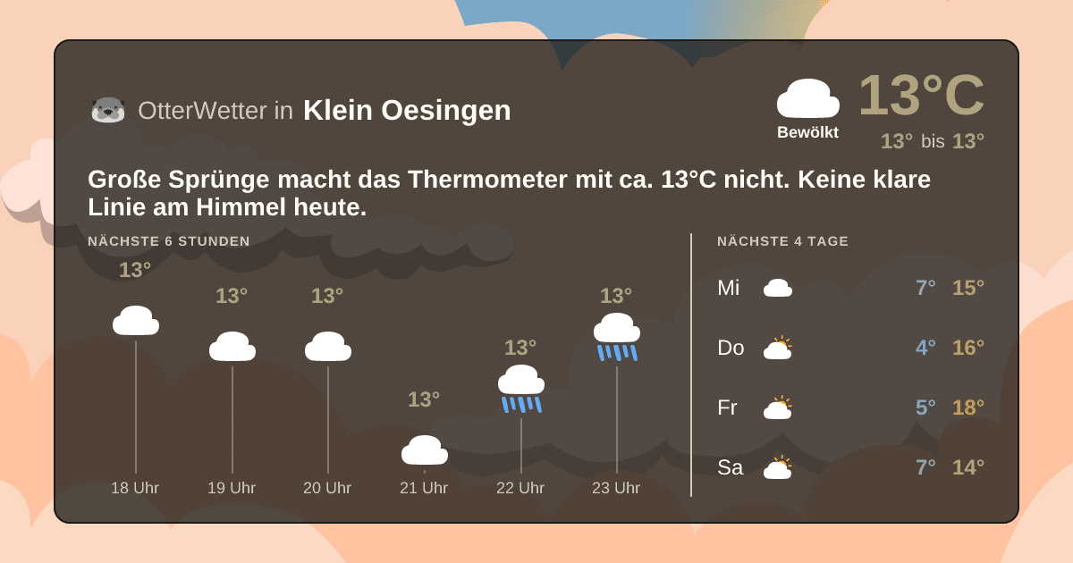 OtterWetter-Widget Klein Oesingen