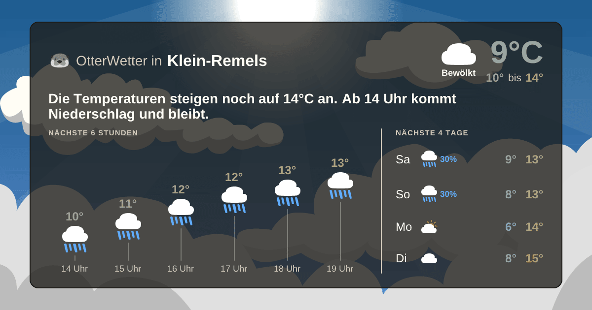 OtterWetter-Widget Klein-Remels