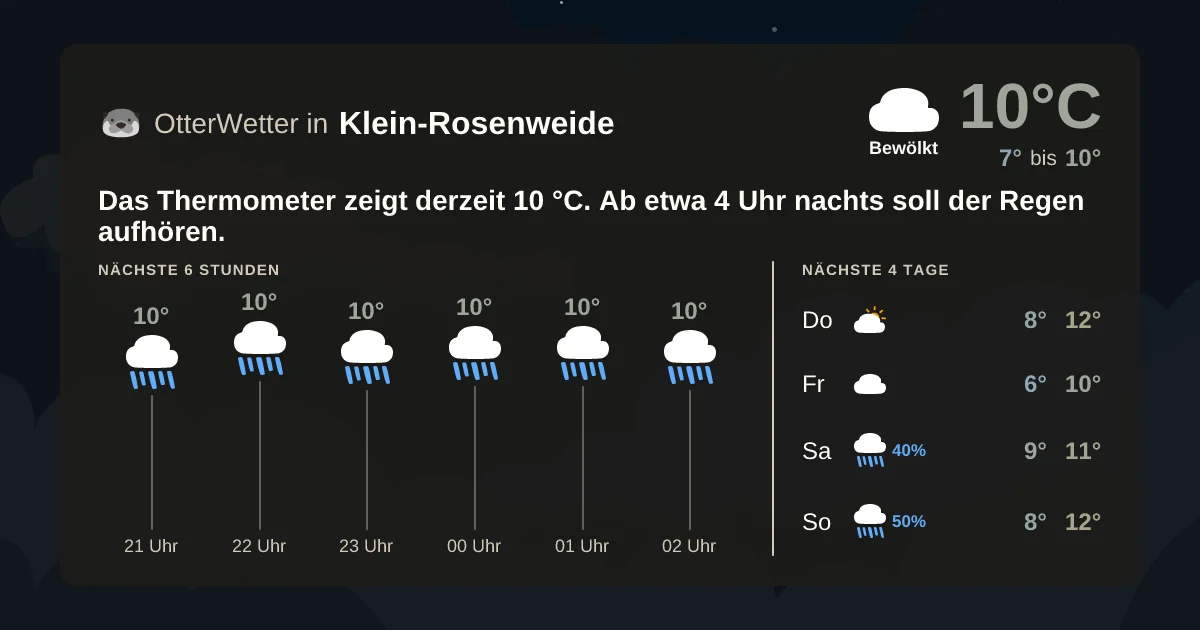 Widget-Vorschau für Klein-Rosenweide Wetter-Widget-Vorschau mit Vorhersagedaten für Klein-Rosenweide