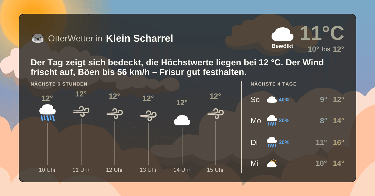 OtterWetter-Widget Klein Scharrel