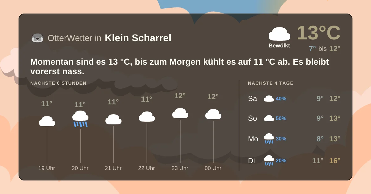 Widget-Vorschau für Klein Scharrel Wetter-Widget-Vorschau mit Vorhersagedaten für Klein Scharrel