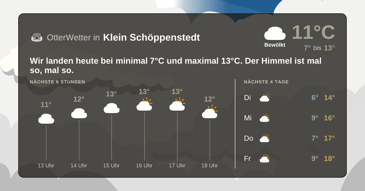 OtterWetter-Widget Klein Schöppenstedt