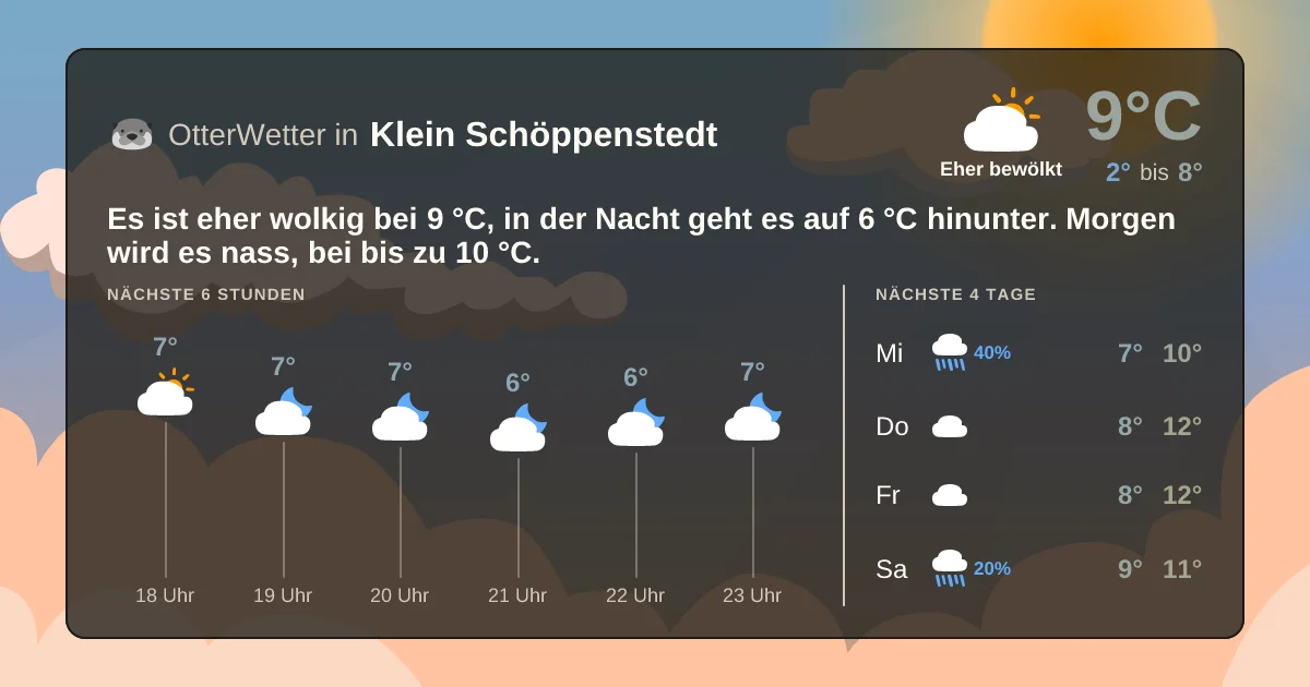 Widget-Vorschau für Klein Schöppenstedt Wetter-Widget-Vorschau mit Vorhersagedaten für Klein Schöppenstedt