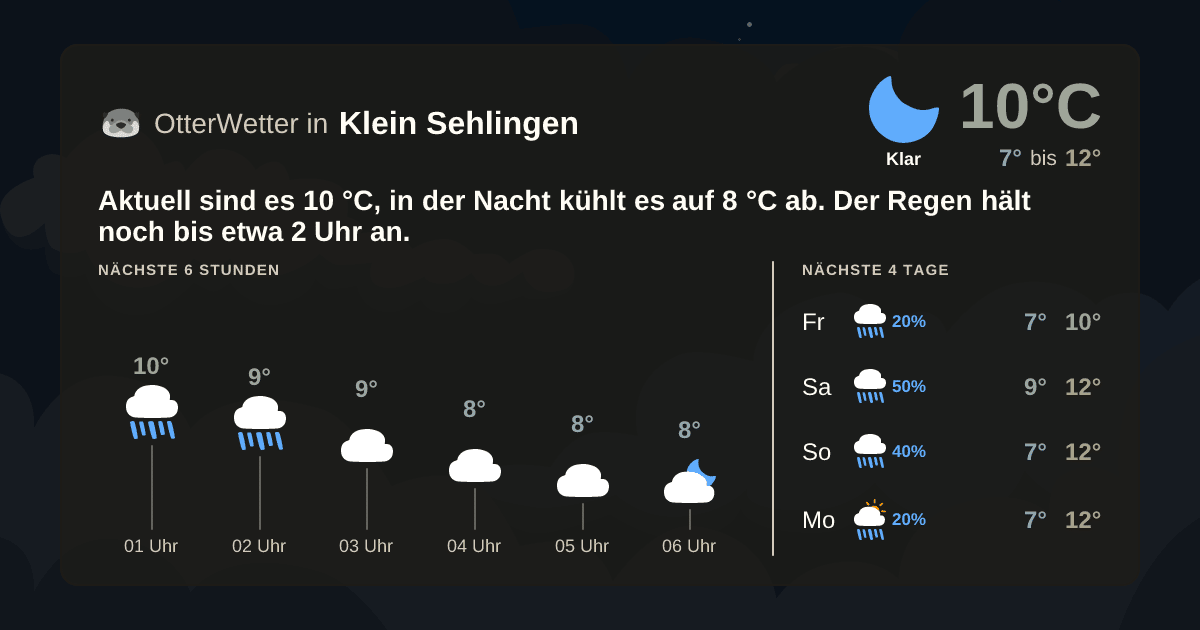 Widget-Vorschau für Klein Sehlingen Wetter-Widget-Vorschau mit Vorhersagedaten für Klein Sehlingen