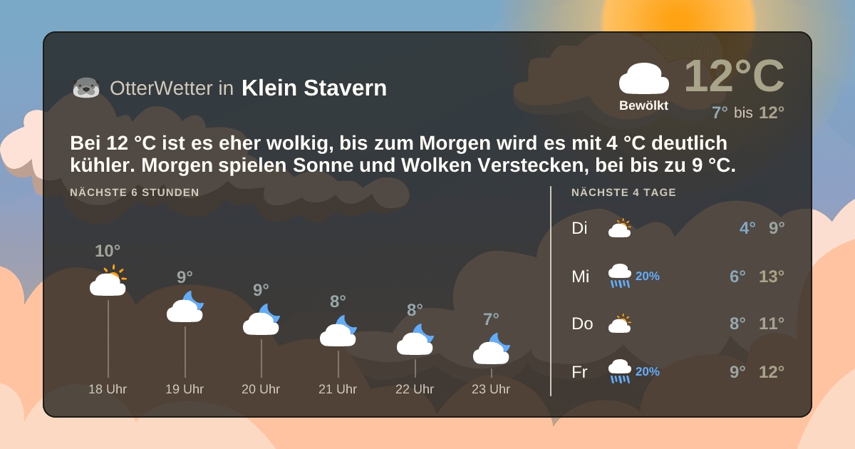 Widget-Vorschau für Klein Stavern Wetter-Widget-Vorschau mit Vorhersagedaten für Klein Stavern