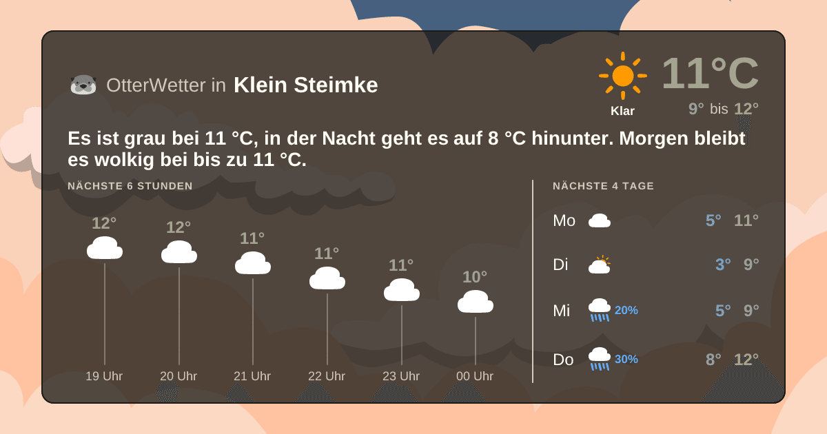 Widget-Vorschau für Klein Steimke Wetter-Widget-Vorschau mit Vorhersagedaten für Klein Steimke