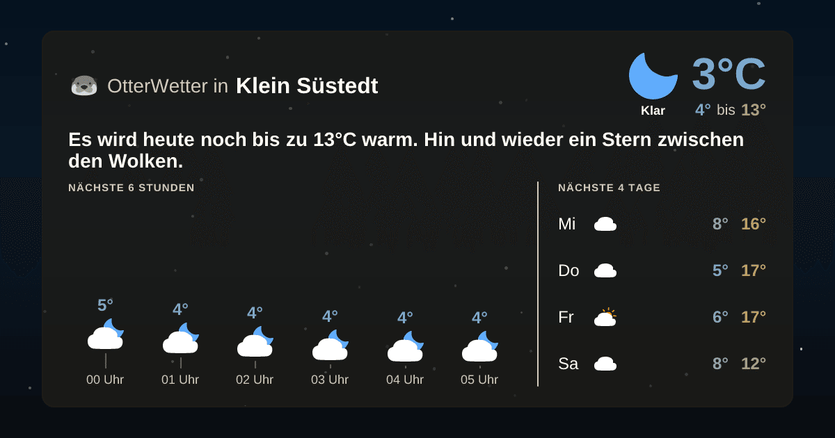 Wetter-Widget-Vorschau mit Vorhersagedaten für Klein Süstedt
