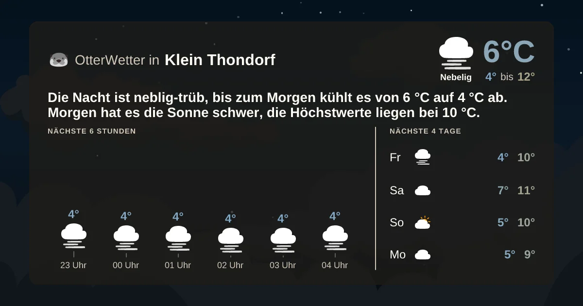 Wetter-Widget-Vorschau mit Vorhersagedaten für Klein Thondorf