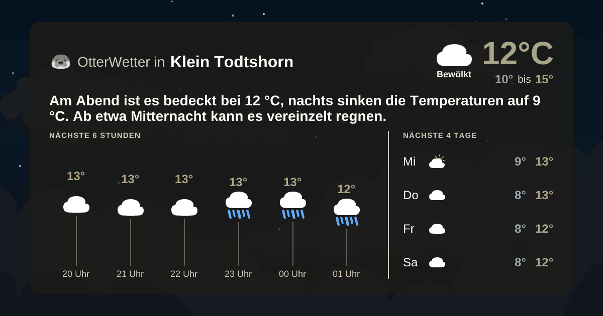 OtterWetter-Widget Klein Todtshorn
