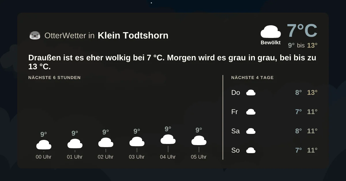Widget-Vorschau für Klein Todtshorn Wetter-Widget-Vorschau mit Vorhersagedaten für Klein Todtshorn