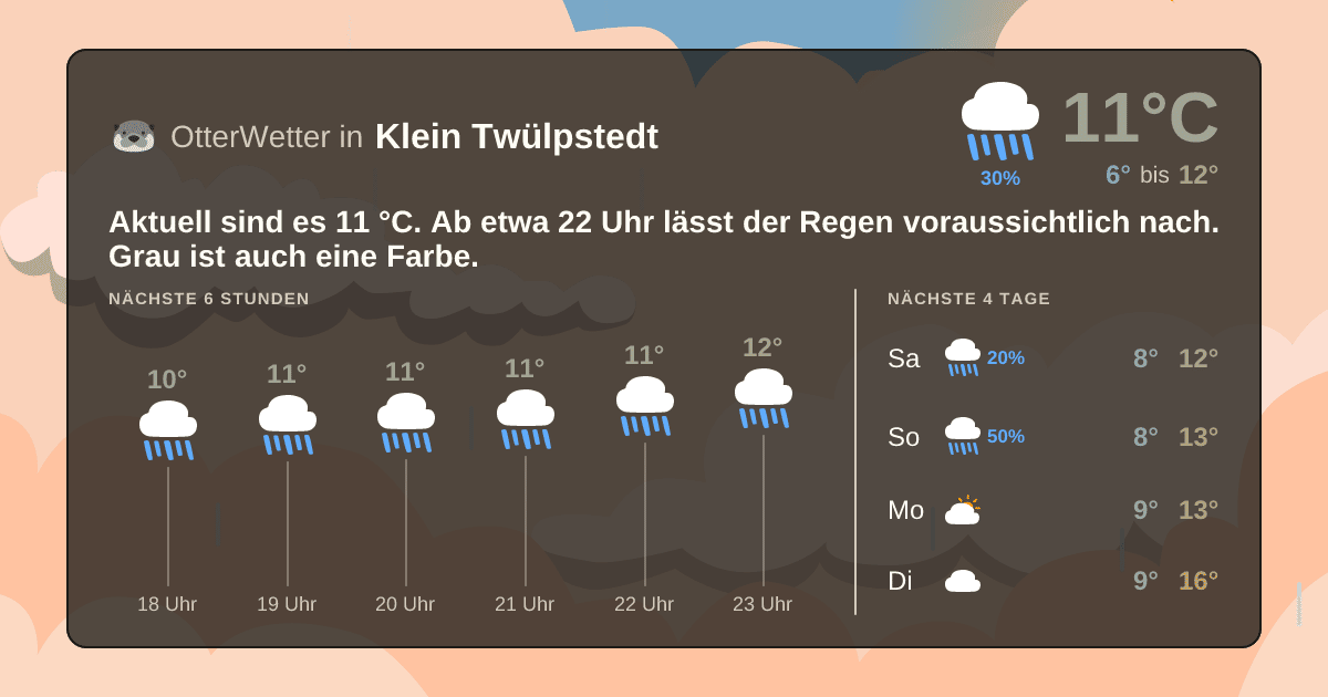 Wetter-Widget-Vorschau mit Vorhersagedaten für Klein Twülpstedt