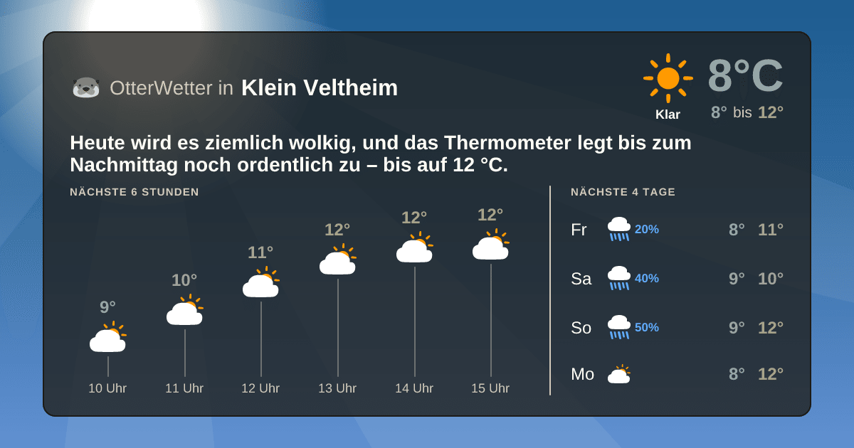 Wetter-Widget-Vorschau mit Vorhersagedaten für Klein Veltheim