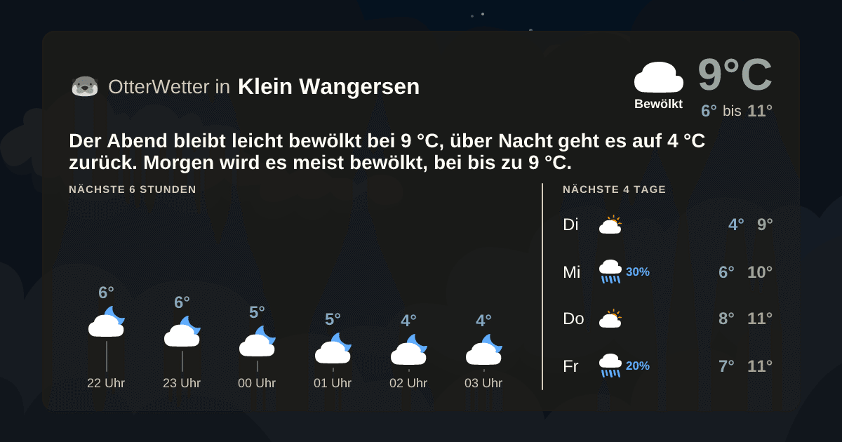 OtterWetter-Widget Klein Wangersen