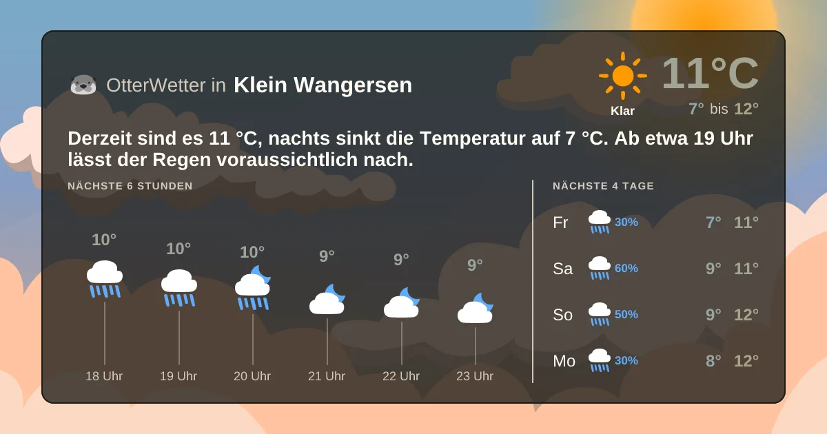 Widget-Vorschau für Klein Wangersen Wetter-Widget-Vorschau mit Vorhersagedaten für Klein Wangersen