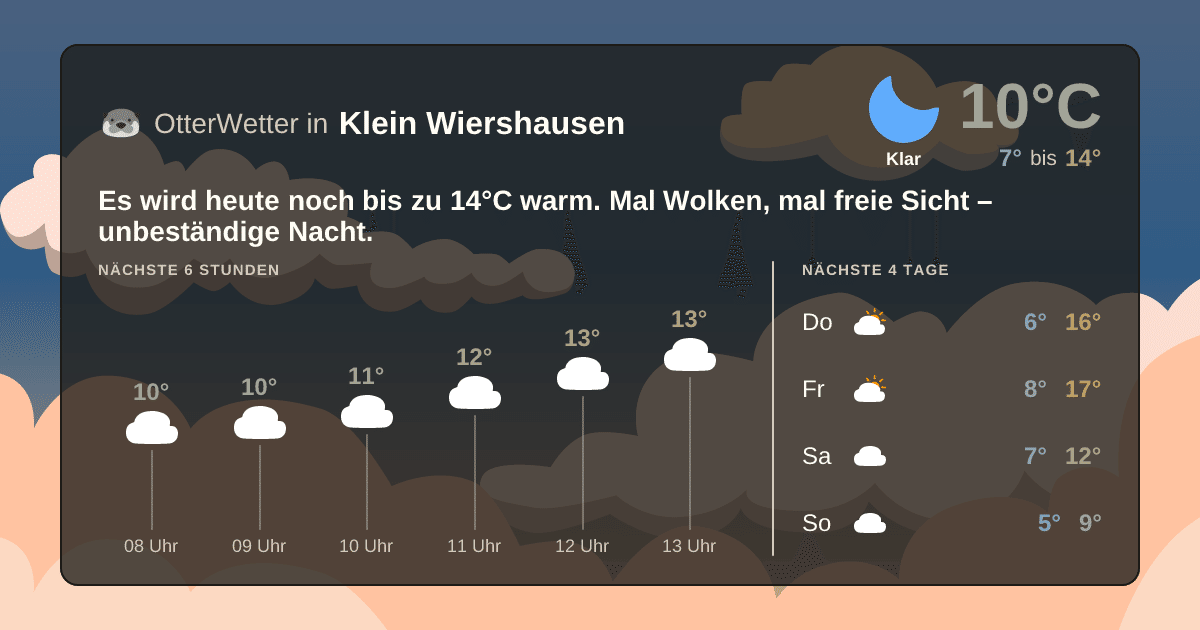 Wetter-Widget-Vorschau mit Vorhersagedaten für Klein Wiershausen