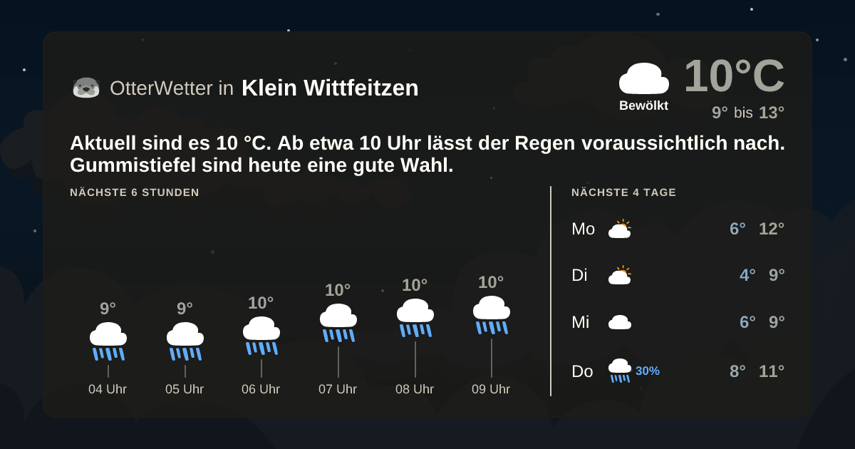 Widget-Vorschau für Klein Wittfeitzen Wetter-Widget-Vorschau mit Vorhersagedaten für Klein Wittfeitzen