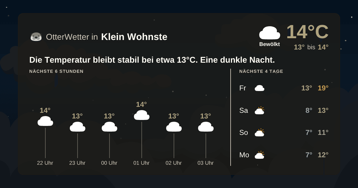 OtterWetter-Widget Klein Wohnste