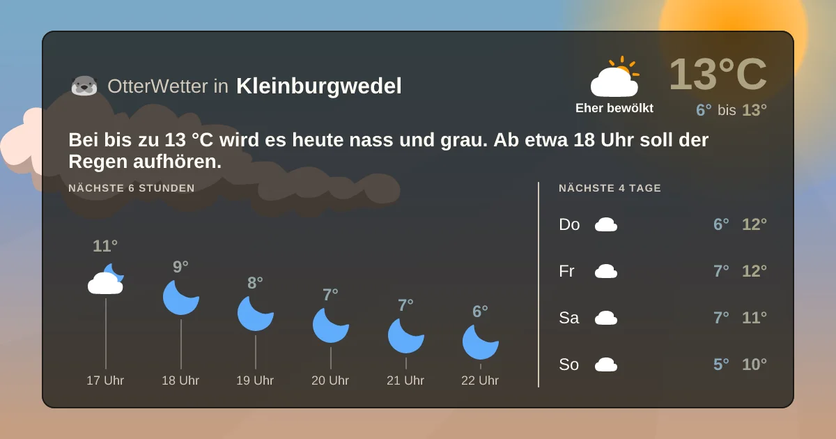 Widget-Vorschau für Kleinburgwedel Wetter-Widget-Vorschau mit Vorhersagedaten für Kleinburgwedel