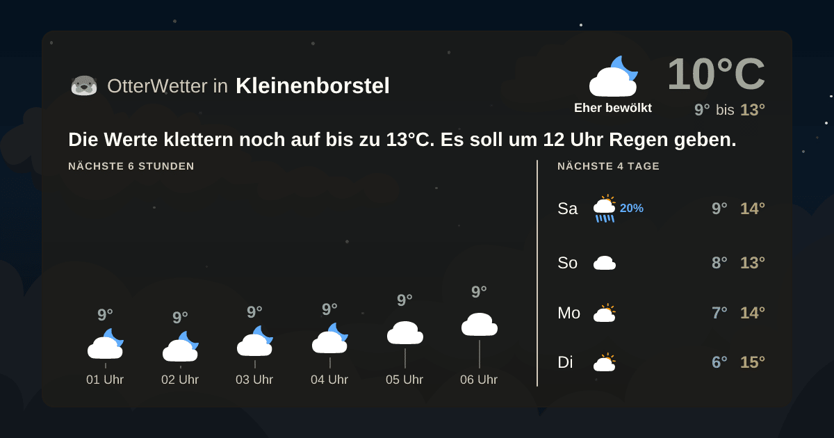Wetter-Widget-Vorschau mit Vorhersagedaten für Kleinenborstel