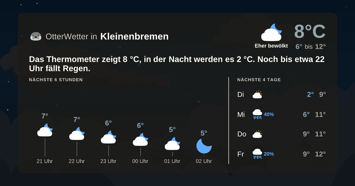 OtterWetter-Widget Kleinenbremen