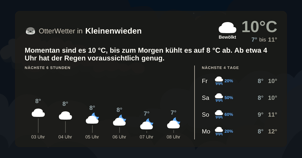 OtterWetter-Widget Kleinenwieden