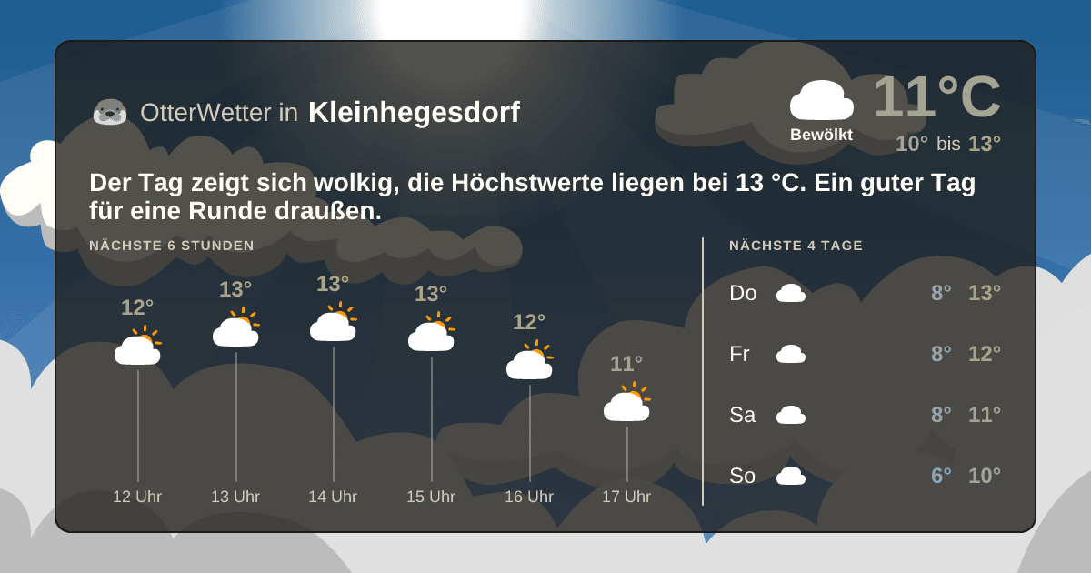 OtterWetter-Widget Kleinhegesdorf