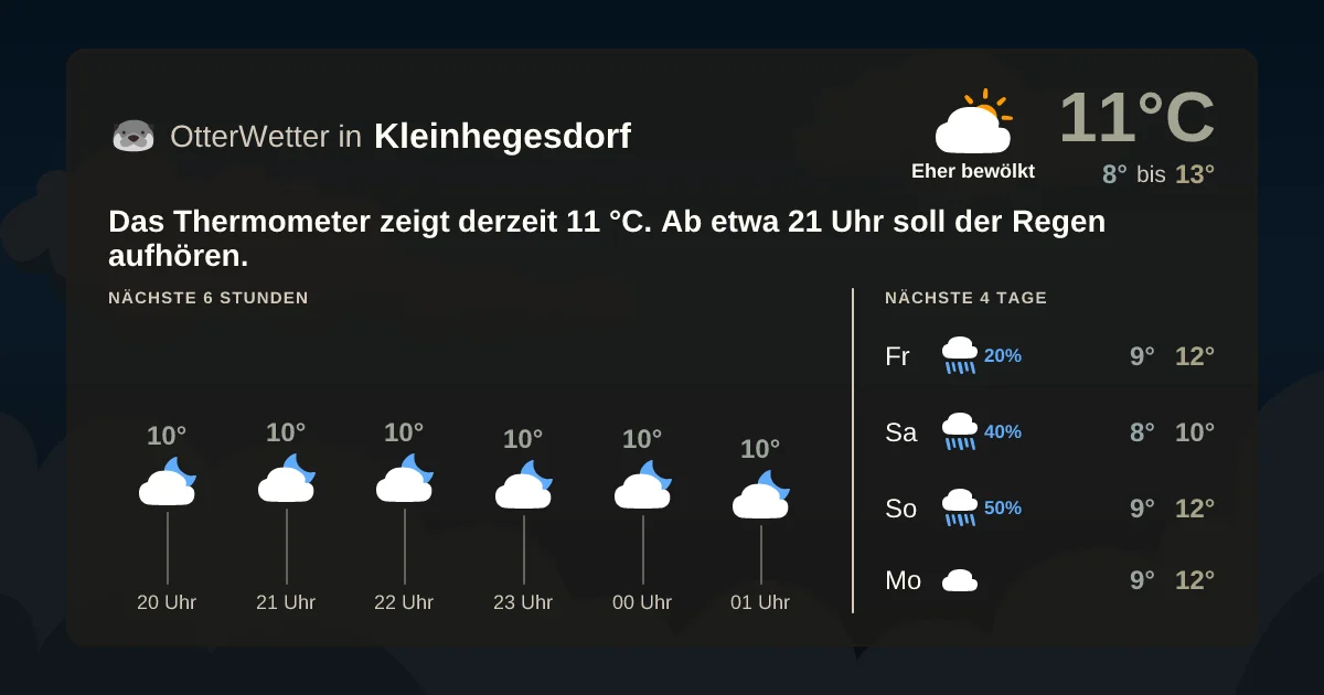 Wetter-Widget-Vorschau mit Vorhersagedaten für Kleinhegesdorf