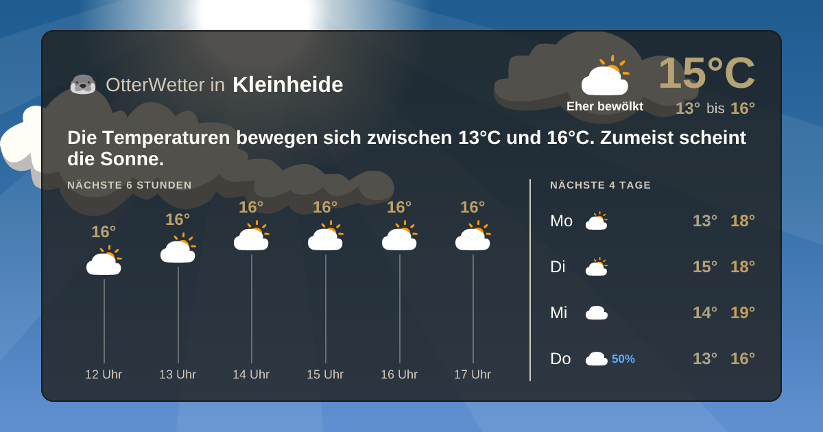 Widget-Vorschau für Kleinheide Wetter-Widget-Vorschau mit Vorhersagedaten für Kleinheide