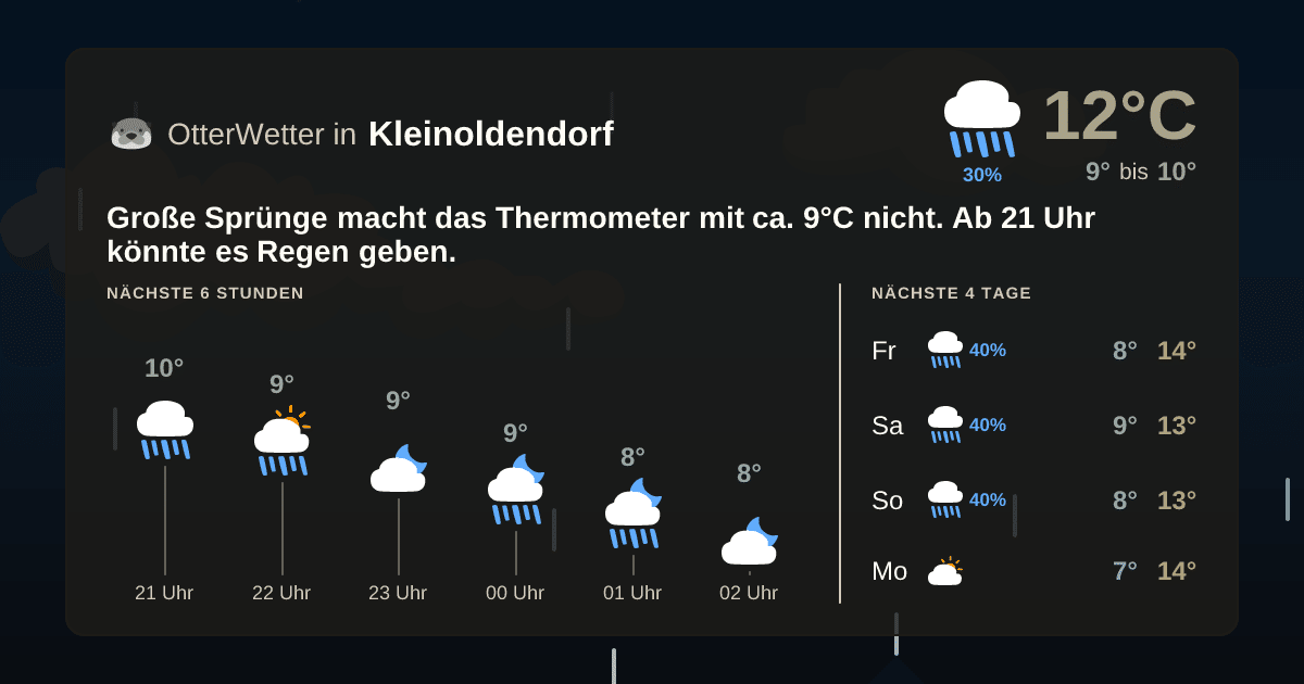 OtterWetter-Widget Kleinoldendorf